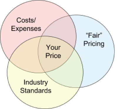 pricing strategy